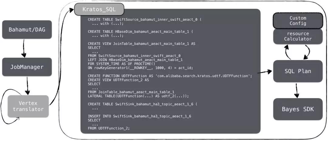 阿里搜索引擎破局,阿里巴巴的搜索引擎用的什么技术