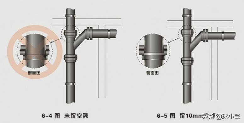 铸铁排污管怎么接pvc排水管,铸铁排水管堵了怎么处理