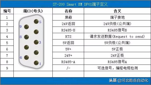 s7-200smart与电脑通过以太网连接,s7-200smart与电脑连接通讯接口