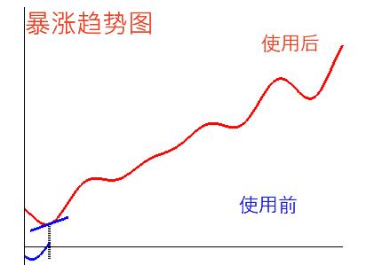 b2b平台seo优化发布技巧,seo优化策略b2b
