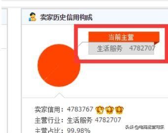 如何查看店铺人群标签是否精准,人群标签怎么打标