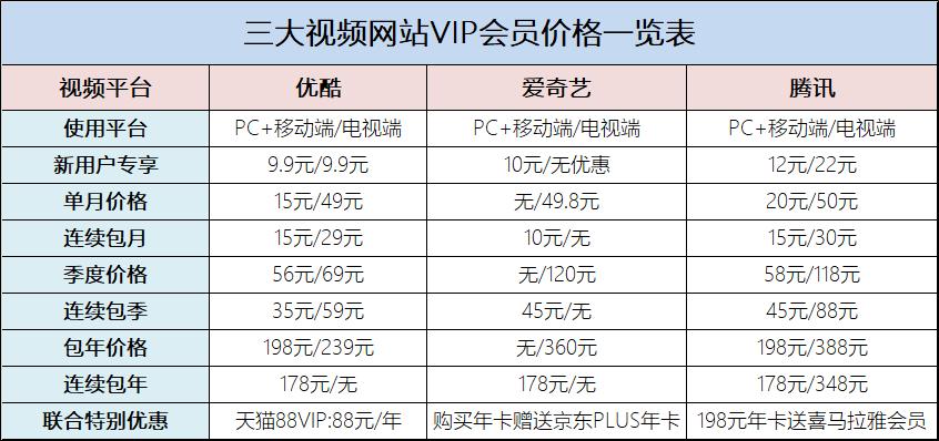 影卡服务重磅升级！OK优选创新推出“视频网站VIP兑换”服务