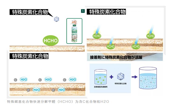 新年新家除甲醛有用吗,正确除甲醛安全住新家