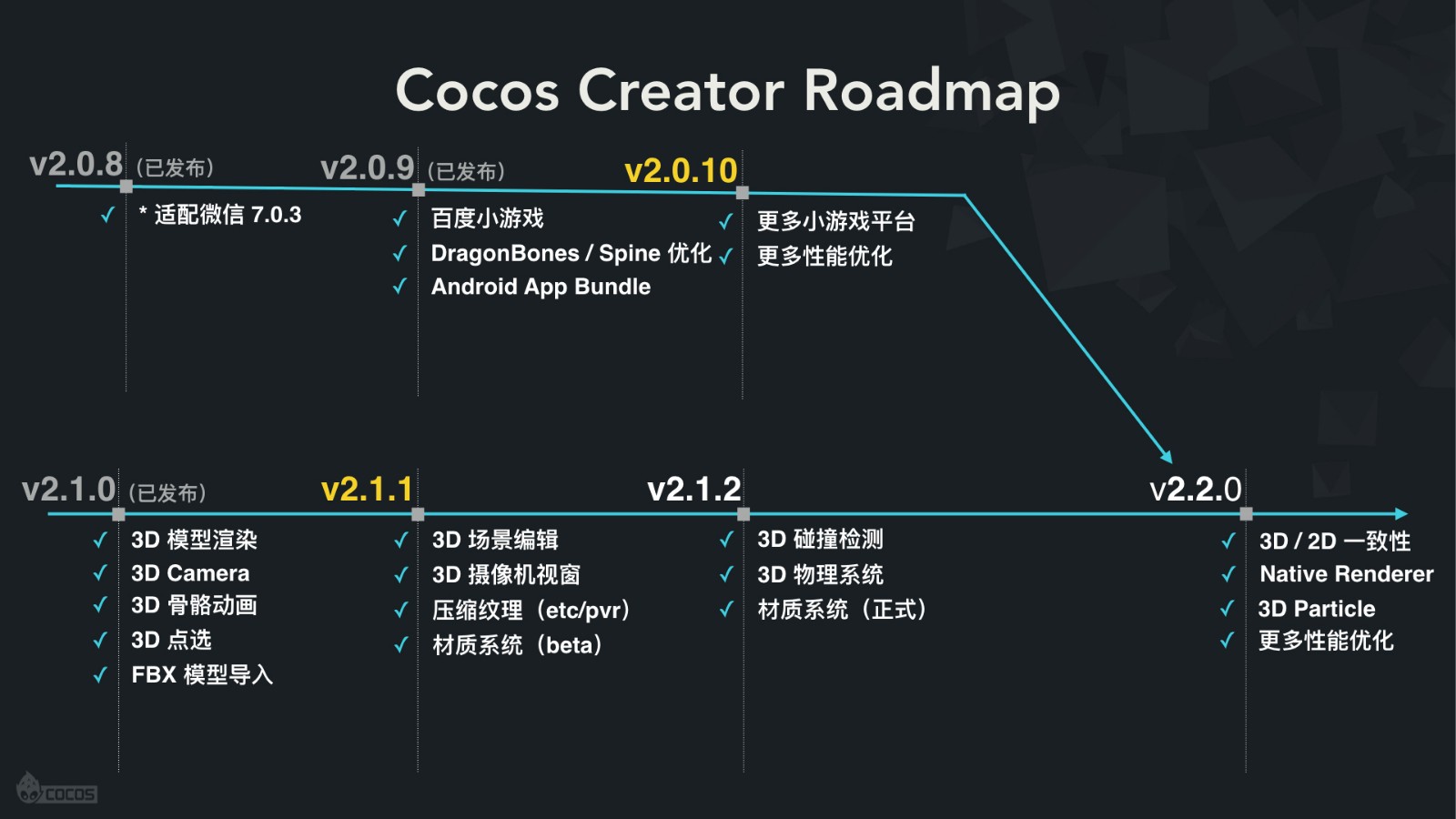 cocos游戏开发大赛,cocos开发游戏