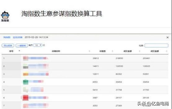电商干货插件开店必备,亚马逊电商必备插件