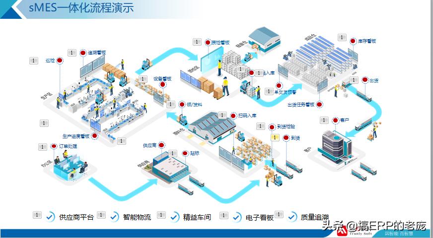smes生产智能管理系统,鼎捷smes智能车间执行系统