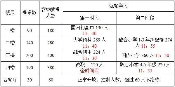 碧桂园山湖城学校开学,碧桂园西湖小学开学