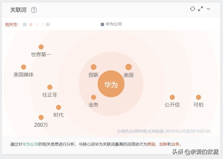 查杀狼人杀,查杀狼人