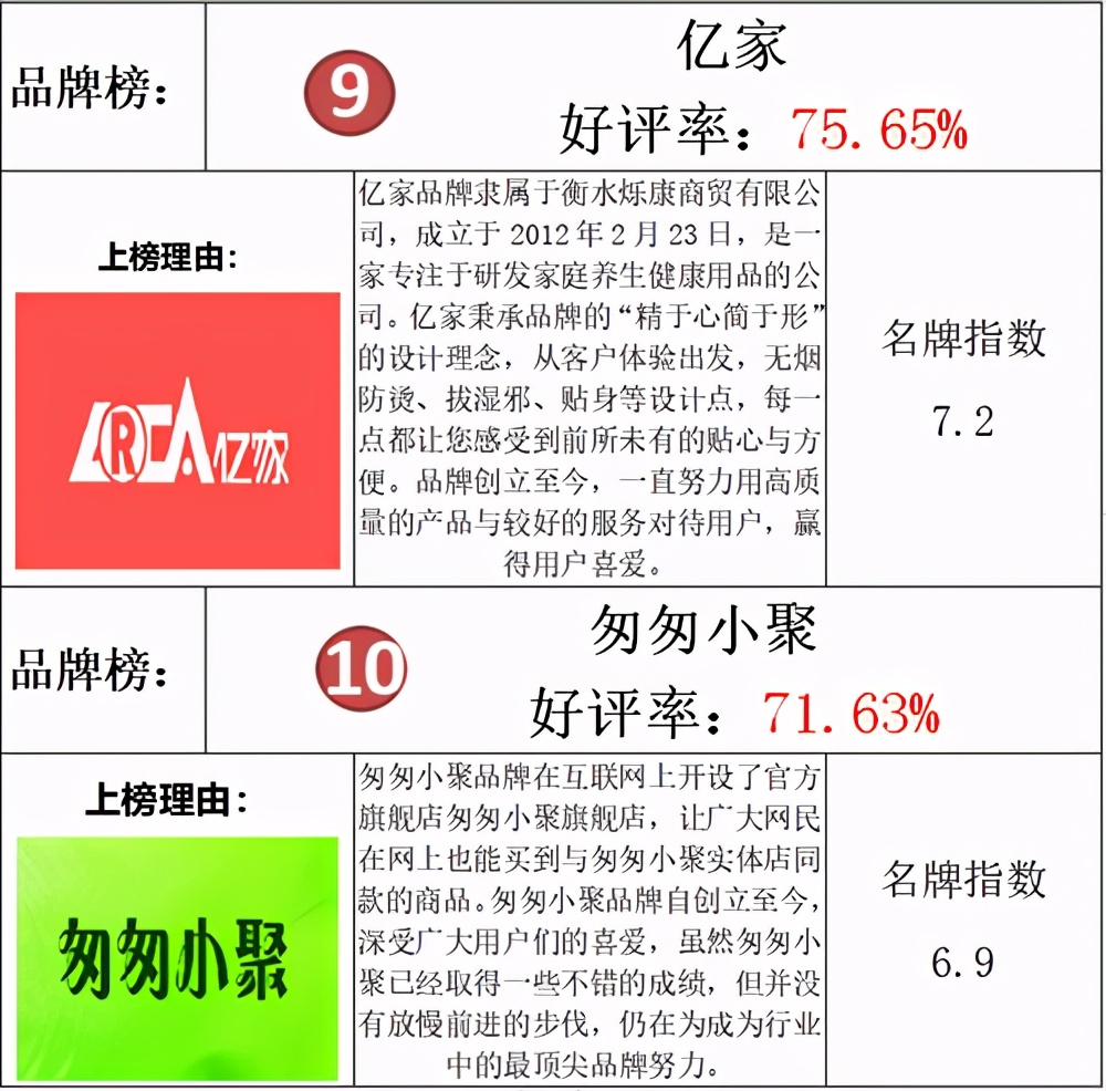 艾灸椅十大名牌,艾灸椅排行榜前十名