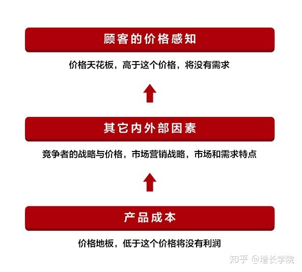 iphone为什么销量这么少,iphone为什么定价越来越高