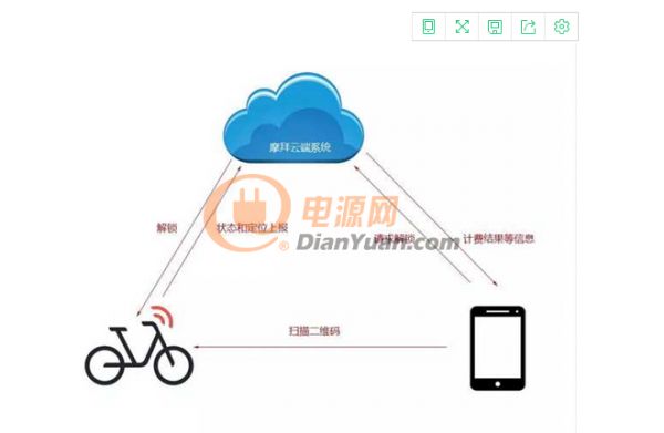 设备接入iot物联网云平台系统,物联网平台iot免费