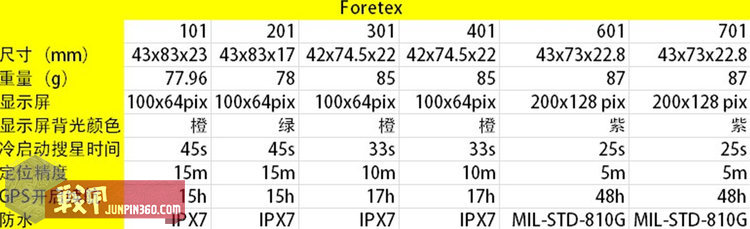 手腕神器大全,手腕带神器