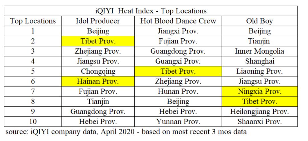 爱奇艺被做空报告原文,爱奇艺回应做空行业