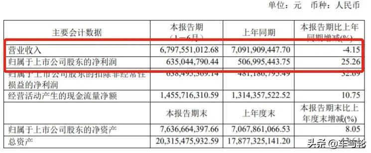 赛轮集团股票最新消息,赛轮集团2022年营收