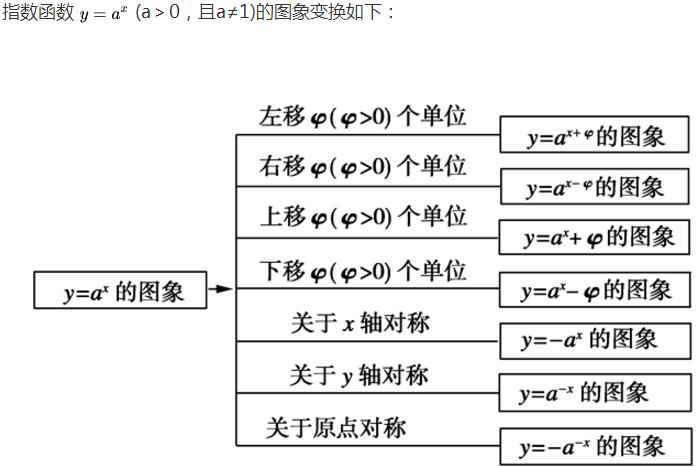 春季高考数学指数函数,高考指数函数概念