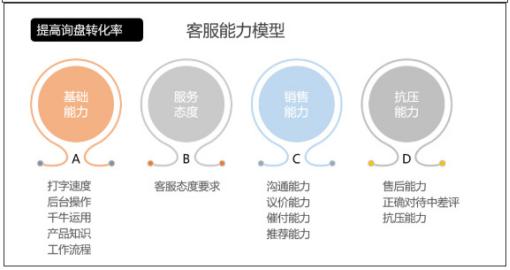 1688店铺展现一直上不去怎么办,1688店铺销量起不来怎么办