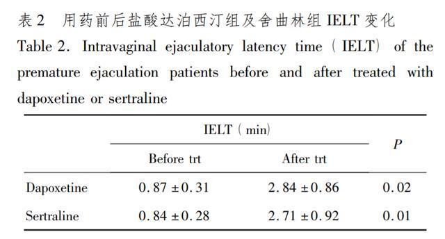 世界级“男”题：PE该怎么办？国产仿制药艾时达，为你力挽狂澜