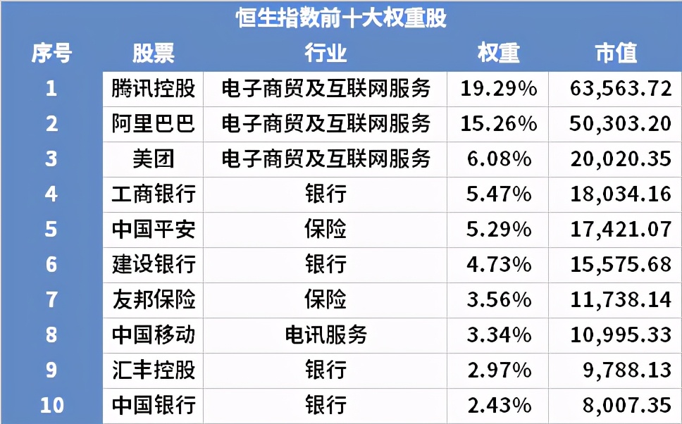 恒生指数基金投资哪个好,恒生科技指数基金选哪个好