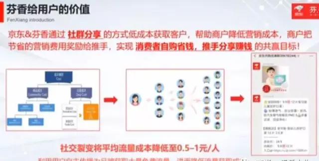 芬香社交电商是不是骗局,芬香社交电商能不能自己注册