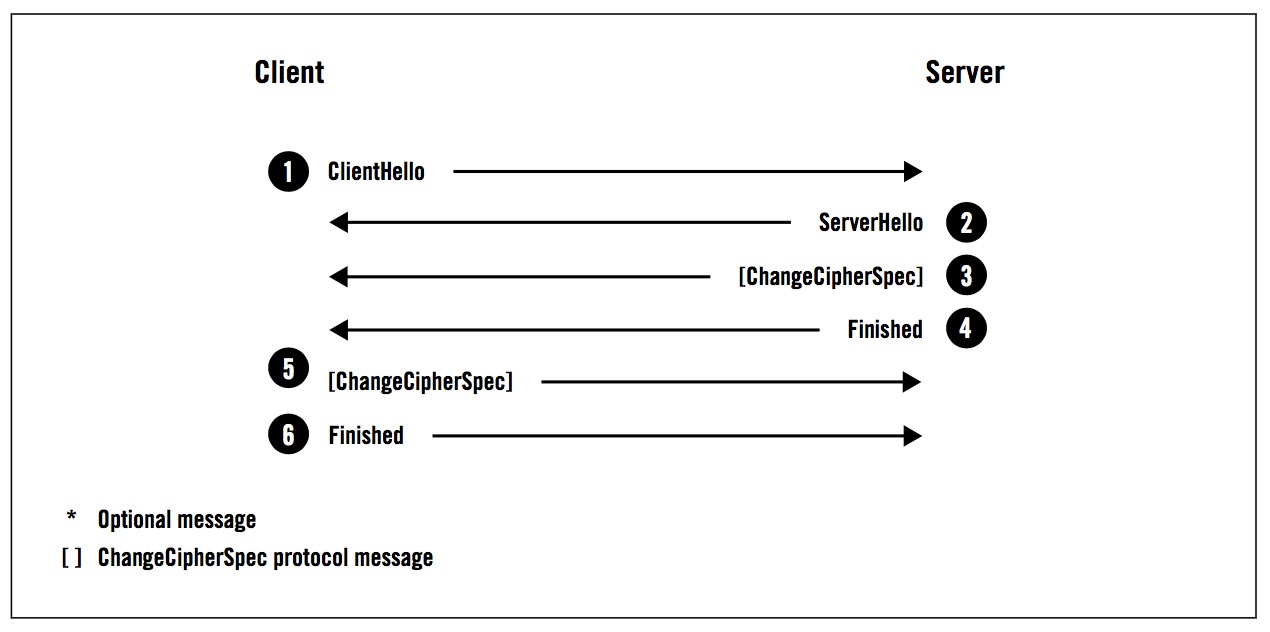 ssl涓巘ls鎻℃墜澶辫触鎬庝箞瑙ｅ喅,闃块噷浜憇sl楠岃瘉