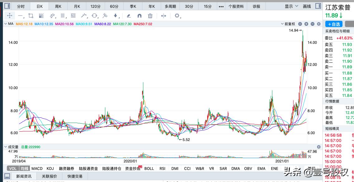 20年涨幅最大的股票排名,2021年各月股票涨幅排行榜前十名