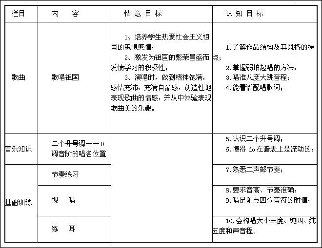 在国家《音乐课程标准》指导下，应怎样进行‘目标教学’呢？