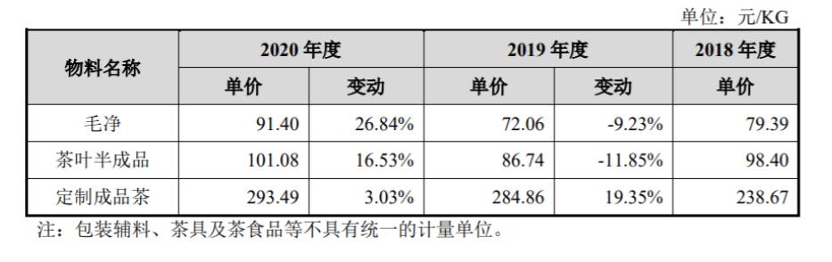 茶企闯关ipo,国内第一个ipo的茶企