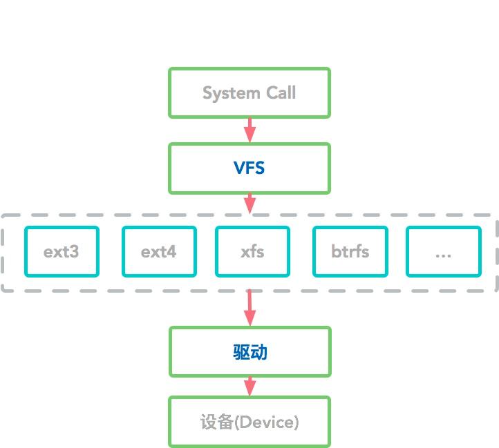 《调教命令行09》磁盘很廉价，放小电影最合适了