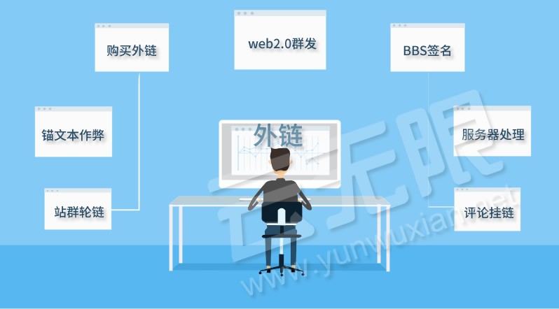 百度判断垃圾链接的处理方法和原则