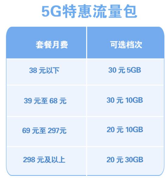 移动的5g流量包是免费的吗,怎么关闭中国移动5g特惠流量包