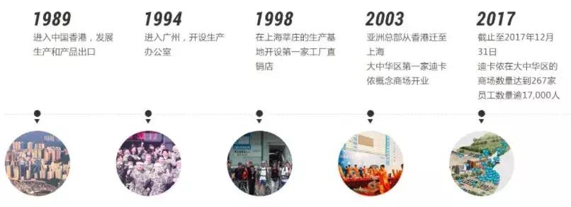 迪卡侬质量问题可以退货吗,迪卡侬质量问题退换