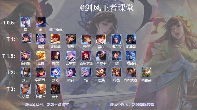 王者s25打野梯度排行,s25打野梯度排行榜怎么查看