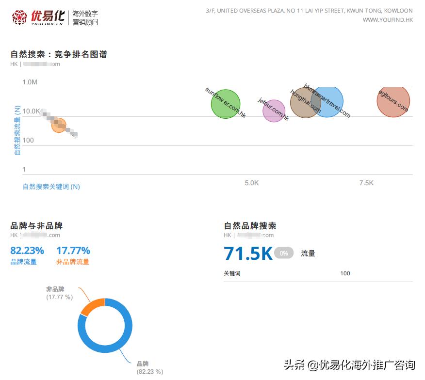 鎻愪緵seo璇婃柇涓巗eo鍩硅鏈嶅姟,seo鍏嶈垂宸ュ叿seo椤鹃棶