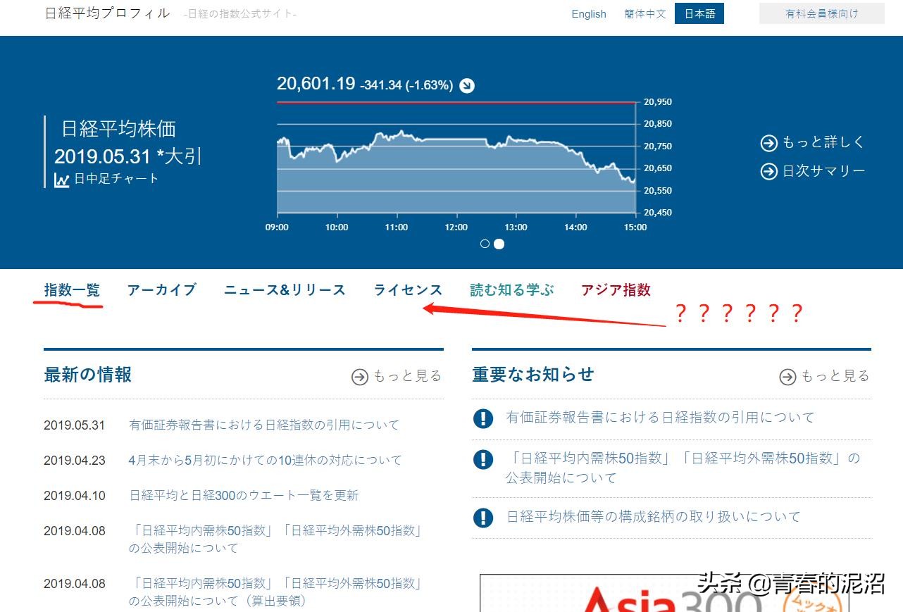 日本股票怎么查询,怎么查看日本当天股市