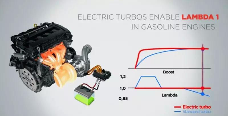 电动涡轮增压效果怎么样,涡轮增压内燃机
