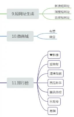 自媒体新手如何创作 (从零开始学习自媒体怎么发布视频)