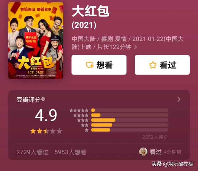 5大笑星，世界最美面孔第2名，拼凑的《大红包》只有4.9分