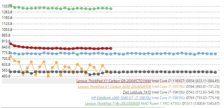 备战618！3500~8000值得买的轻薄全能办公本推荐并详解