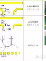5s管理好做法,5s管理完整教程