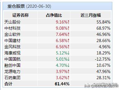 高瓴资本进入一家低估值眼科和呼吸科赛道公司