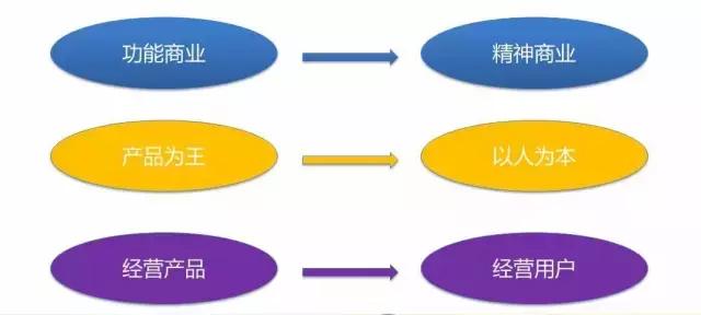 小飞狼怎么打造社群,小飞狼如何打造社群