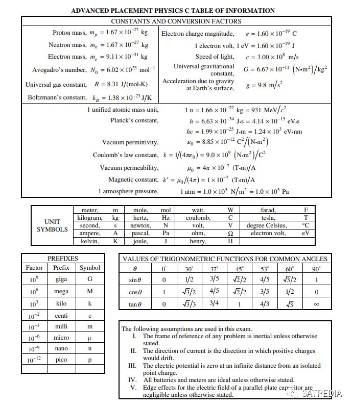 ap物理备考攻略,ap物理重点知识总结