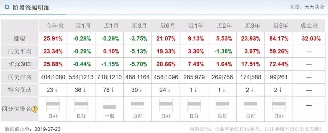 混合基金入门与技巧,基金学习零基础入门