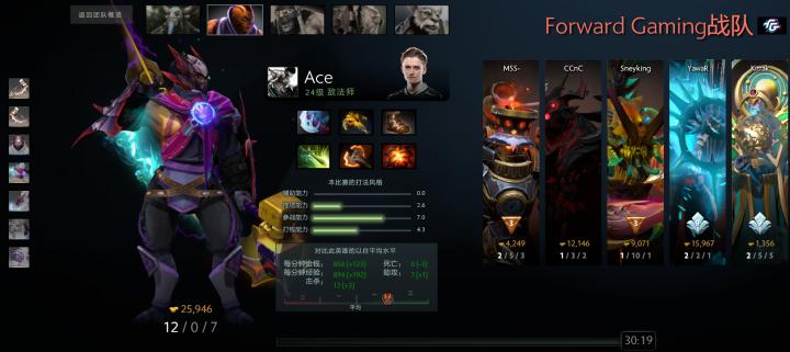 dota2minor赛事在哪里直播,dota2minor最后的晋级