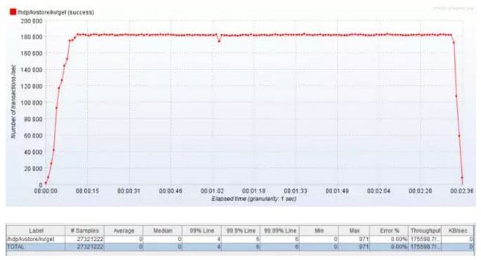 优酷土豆刷什么固件,优酷redis
