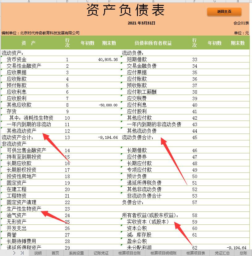 一键自动生成财务报表,全自动excel财务管理