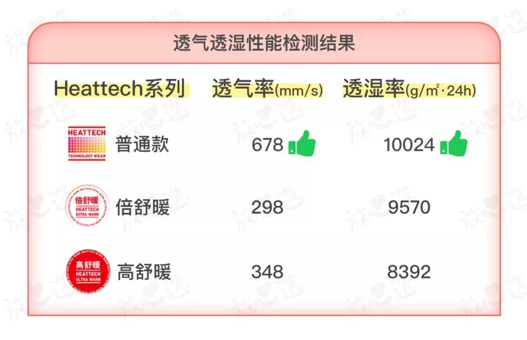 优衣库保暖内衣哪个最保暖,优衣库的保暖秋衣怎么样