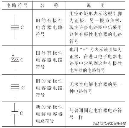 电解电容电路符号大全图,电解电容器基础知识