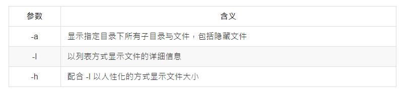 linux基本命令使用教程,linux基本命令面试题及答案