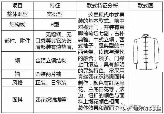 中式男装长袖裁剪与制作,零基础中式服装裁剪教程大全